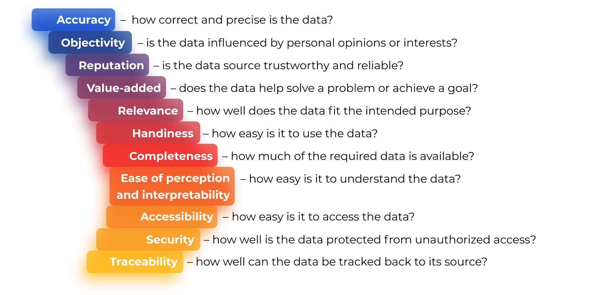 Data criteria