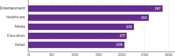 How to Protect Your IoT Healthcare Devices  from Data Breaching