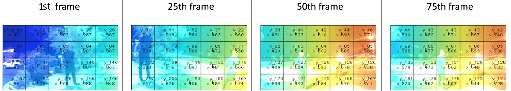 Heatmap visualization