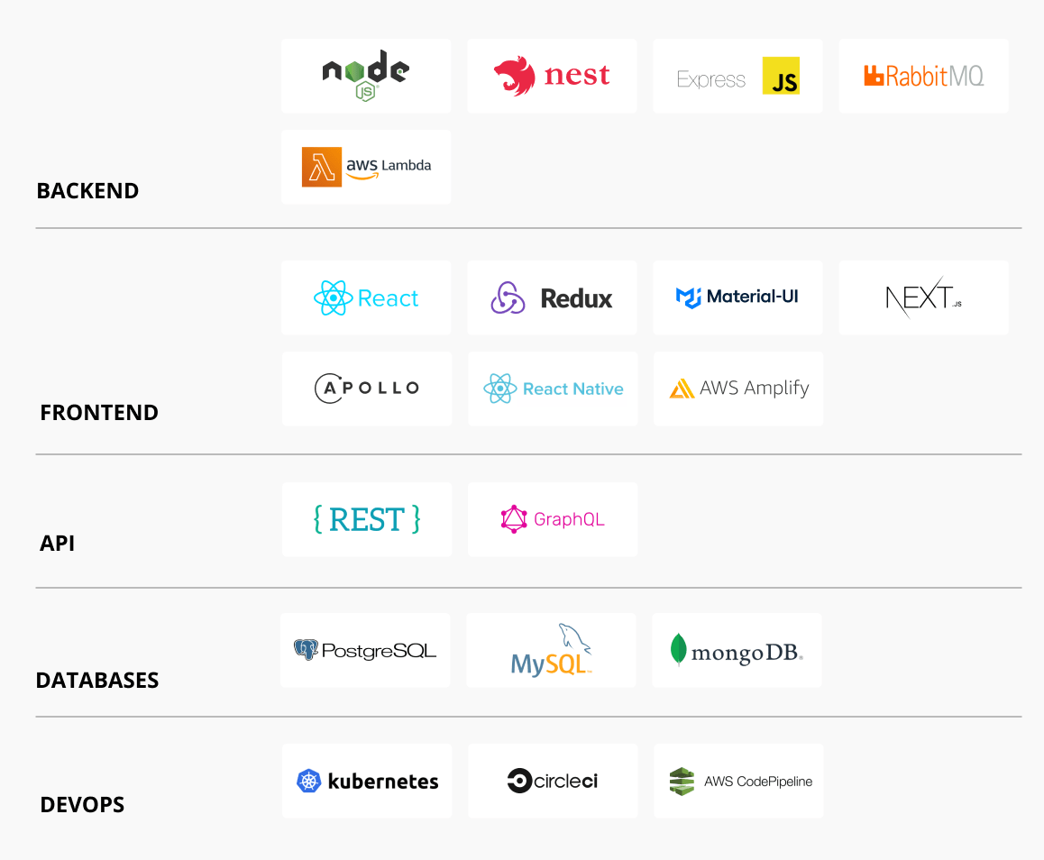 Backend: Node.js, Nest.js, Express.js, RabbitMQ, AWS Lambda; Frontend: React.js, Redux, Material UI, Next.js, Apollo GraphQL, React Native, AWS Amplify; API: REST, GraphQL; Databases: PostgreSQL, MySQL, MongoDB; DevOps: AWS CodePipeline, Kubernetes, Circle CI