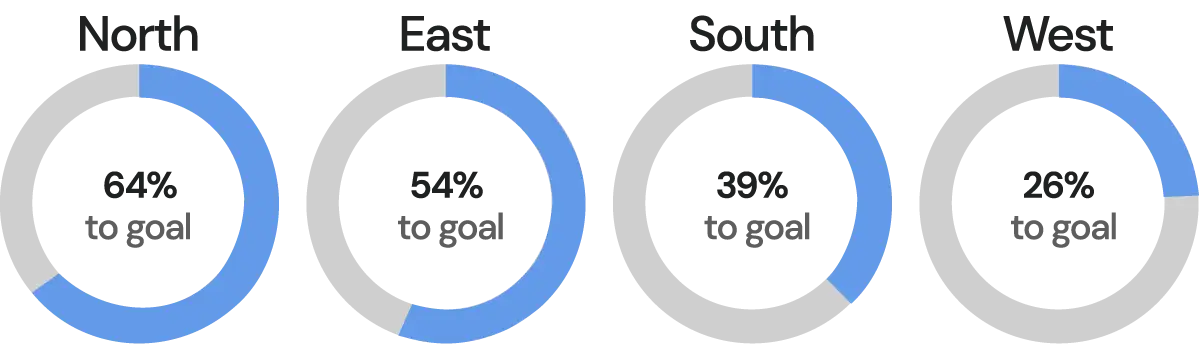 Dashboard design example