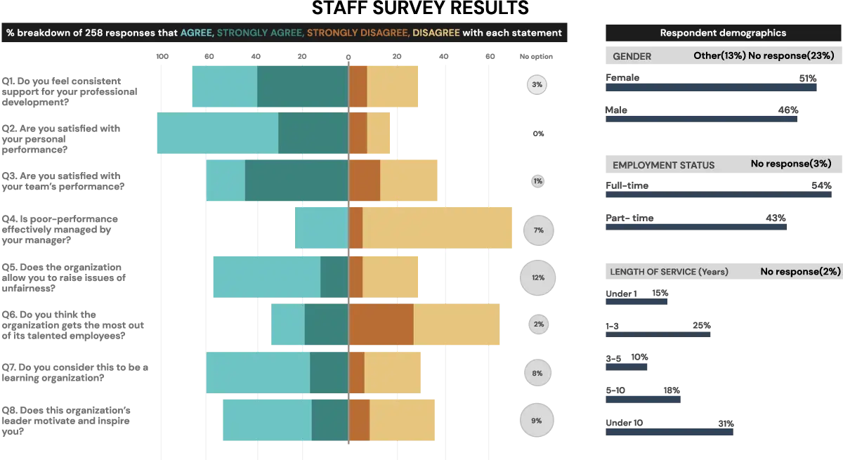 Revamped dashboard design example