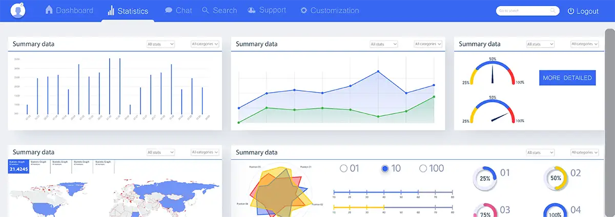 Good dashboard composition example